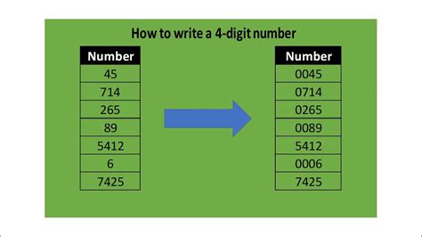 4 digit fancy numbers list with total 9